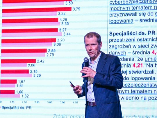 Badanie PAP: co dziennikarze i PR-owcy wiedzą o cyberbezpieczeństwie