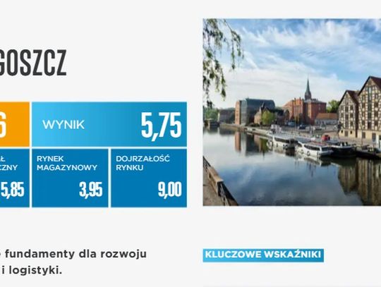 Bydgoszcz w czołówce rankingu „Beyond the Hubs”. Miasto rośnie jako zaplecze logistyki i e-commerce