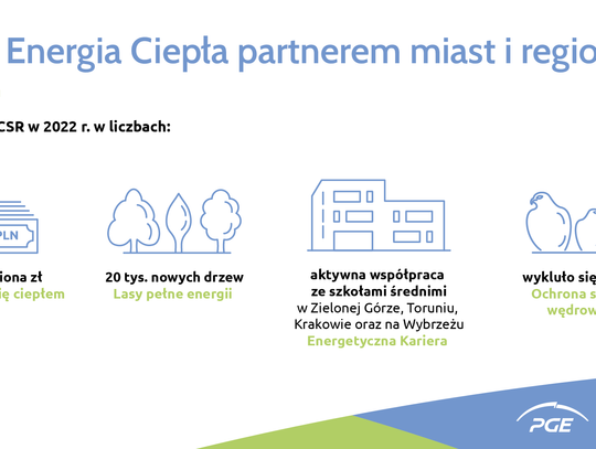 PGE Energia Ciepła w Bydgoszczy pomaga, edukuje i chroni