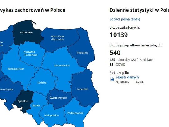 Ruszyła strona internetowa prezentująca codzienne raporty zakażeń