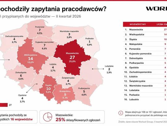 Spowolnienie nie zakończyło problemów kadrowych. Firmy coraz częściej szukają konkretnych kompetencji