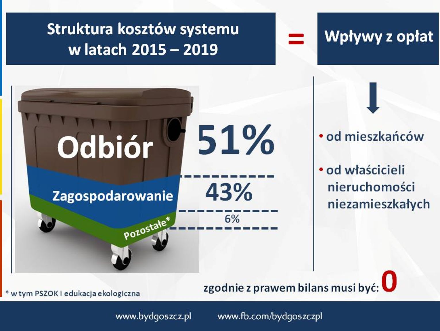 Odbior Odpadow Stawka Vat 2018 - Stanowisko zastępcy prezydenta dotyczące przetargu na odbiór odpadów