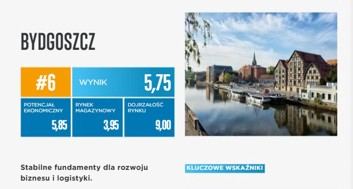 Bydgoszcz w czołówce rankingu „Beyond the Hubs”. Miasto rośnie jako zaplecze logistyki i e-commerce Bydgoszcz w czołówce rankingu „Beyond the Hubs”. Miasto rośnie jako zaplecze logistyki i e-commerce