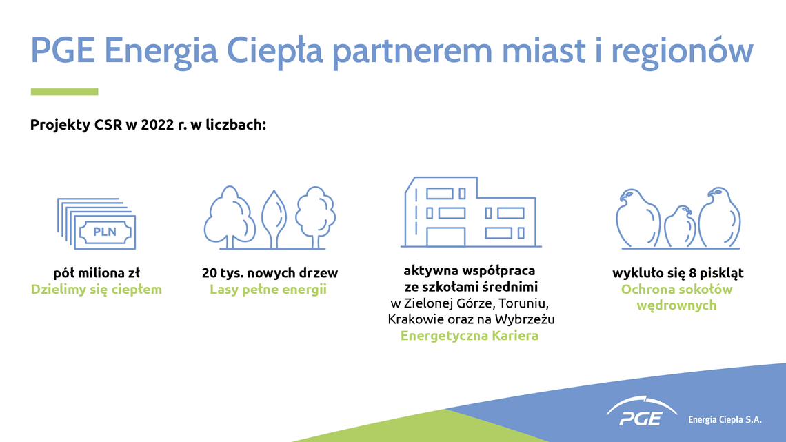 PGE Energia Ciepła w Bydgoszczy pomaga, edukuje i chroni