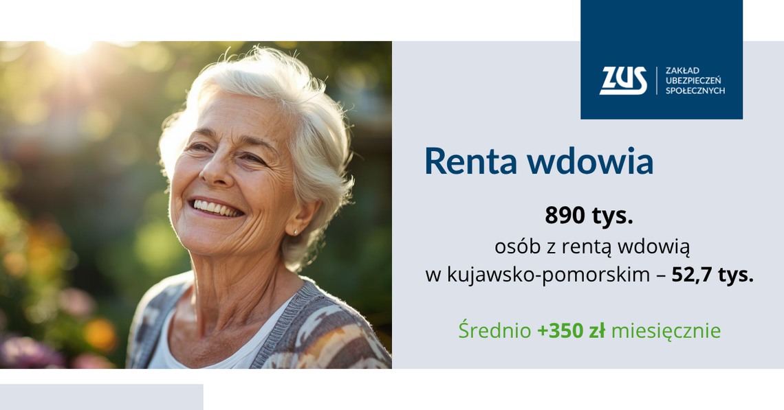 Ponad 890 tys. osób otrzymuje rentę wdowią. W kujawsko-pomorskim – 52,7 tys.