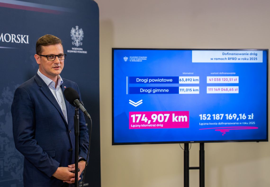 Rządowy Fundusz Rozwoju Dróg: Nowy Nabór Wniosków na Zadania Drogowe