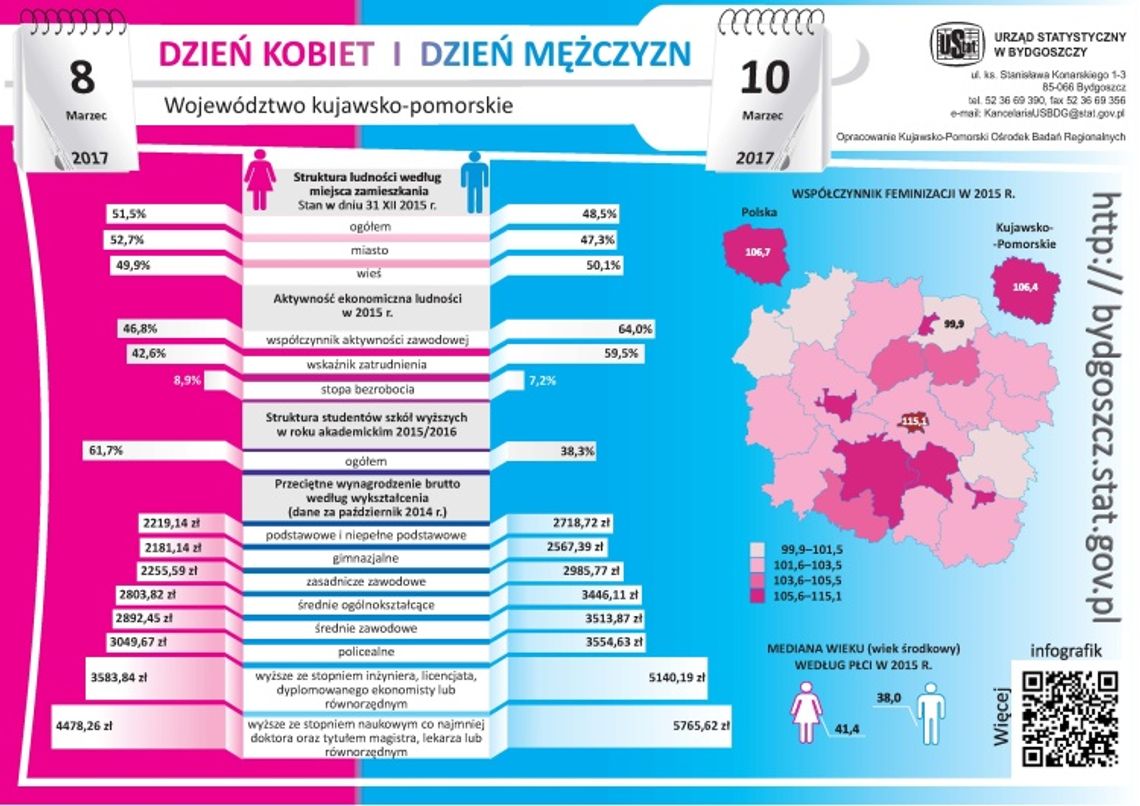 Specjalna infografika z okazji Dnia Kobiet i Mężczyzn